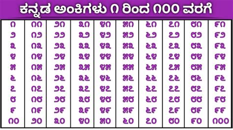 kannada numbers 100 to 200